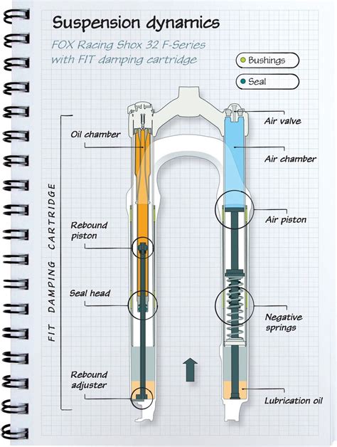 mtb suspension identification